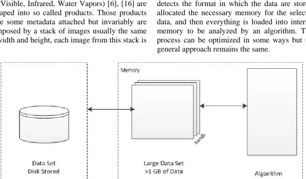 Fig. 1. Usual image loading process  As it can be seen, to be effective, the data has to 