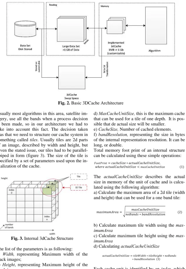 Fig. 3. Internal 3dCache Structure  The list of the parameters is as following: 