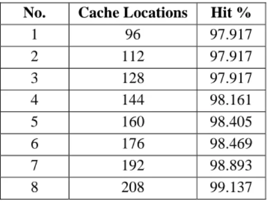 Table 1. Analysis of hit rate in case of contigu- contigu-ous access 