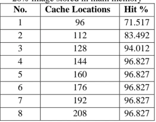 Table 3. Efficiency of the structure in case of  20% image stored in main memory 