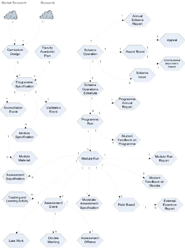 Figure 4: UOW diagram (University A)