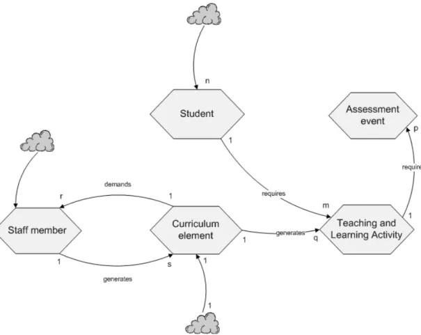 Figure 5: Core UOW diagram 