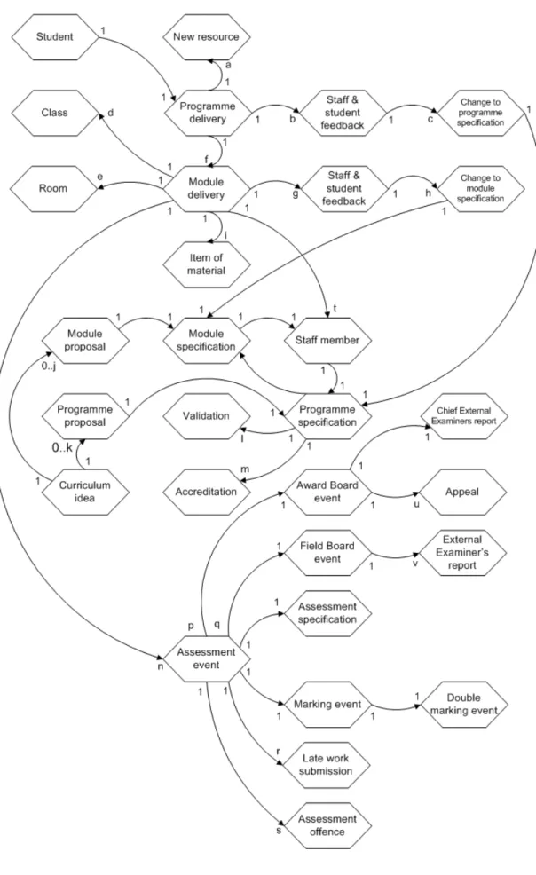 Figure 9: Redrawn UOW diagram (University A)