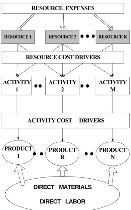 Figure 4.2. Structure of the ABC system (based on [3], p. 84) 