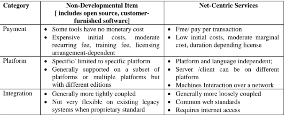 Table 1. Differences between NDI and Net-Centric Services 