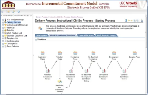 Fig. 4 An Example Screenshot of the ICM EPG 