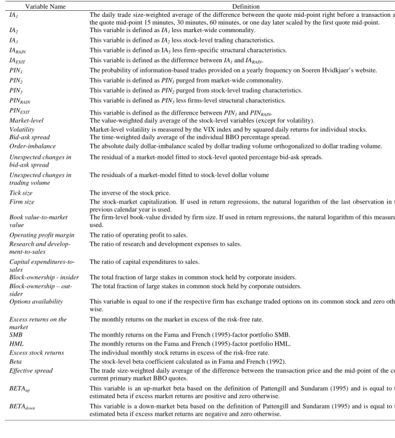 Table 2 – Variable Definitions