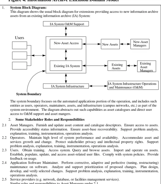 Figure 4. Information Archive Extension Domain Model