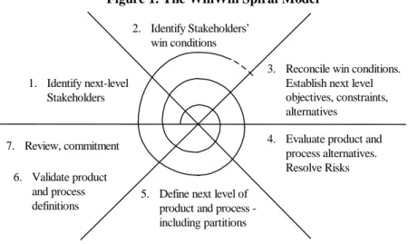 Figure 1. The WinWin Spiral Model