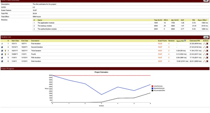 Figure 2: The iteration list for development projects