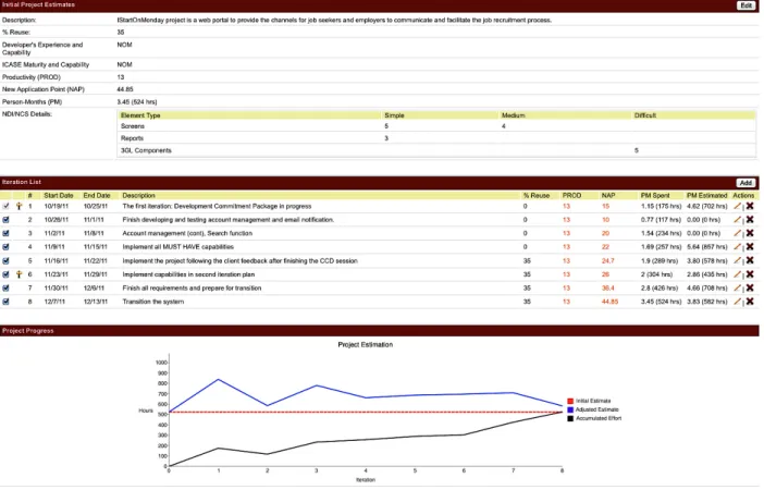 Figure 8: The estimation list for NDI-intensive projects