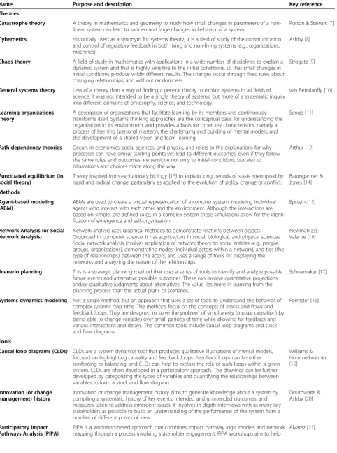 Table 1 Systems thinking theories, methods, and tools