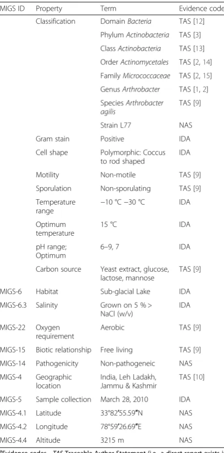 Table 1 Classification and general features of Arthrobacter agilisstrain L77
