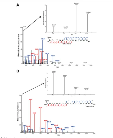 Fig. 3 (See legend on next page.)