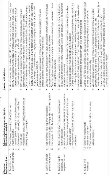 Development Goals Table 1.1 poverty and hunger 2. Poverty gap ratio  1.  Eradicate extreme  Millennium     