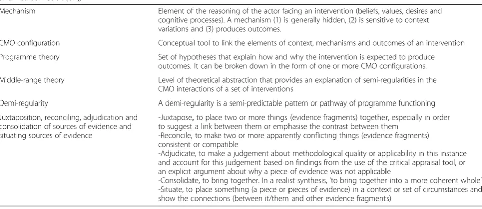 Table 1 Key concepts and key terms of the realist approach to evidence synthesis (adapted from Robert et al