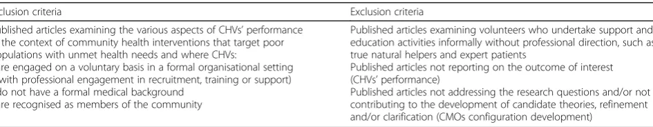 Table 2 Specific inclusion and exclusion criteria