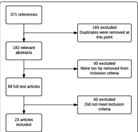 Table 3 Overview of the activities, analytical process and use of candidate theories according to the two stages of the analysis andsynthesis process