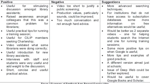 Figure 2 Summary of Feedback from Beyond Google video 