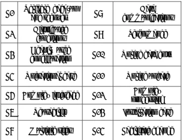 TABLE I Technical Complexity Factor  components 
