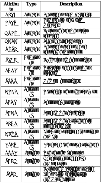 TABLE II    Effort Multipliers 