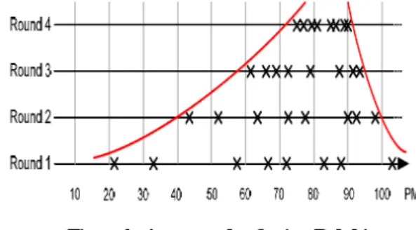 Figure 1 shows an example of using Delphi  technique in which eight experts contributed and final  convergence was determined after passing four stages (Mahmud S et al