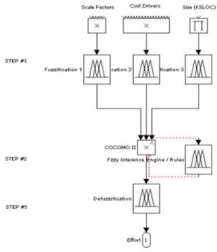 TABLE IV Comparison of the existing  methods 