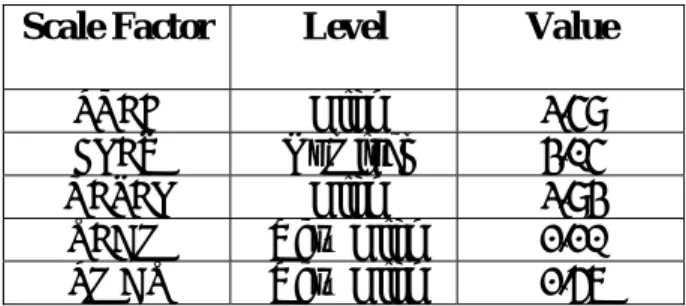 TABLE VI.  Scale Factors 