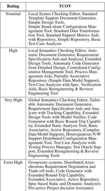 Figure 4. Tool Use Characteristics at CMM Levels Some relationships have been established between tool functionality and the needs of a particular level of the Capability Maturity Model[13][14]
