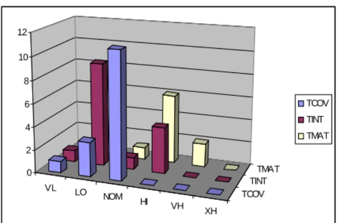 Table 5 shows the results of the two round Delphi processes.