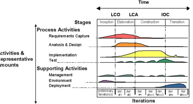 Figure 1: Activity Levels 