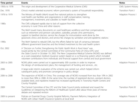 Table 1 Transition and adaption of NCMS