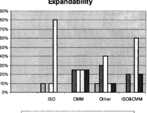 Fig. 3. Impact of software process improvement methodology on the quality of adaptation.