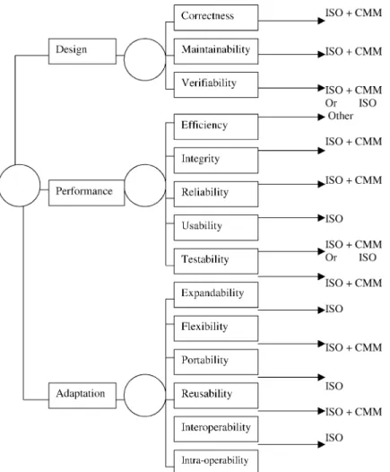 Fig. 4. Decision tree for selecting SPI methodology.