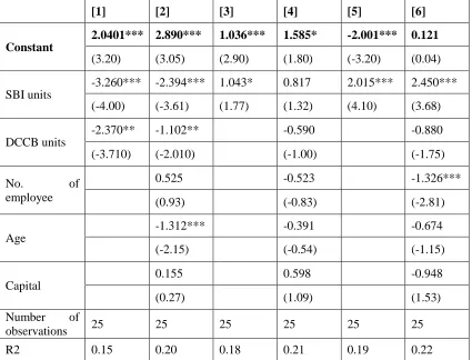 Table 4: Determinants of the Use of Management Accounting: Multivariate Analysis 