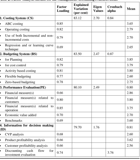 Table 2: Factor Analysis Results for the Management Accounting Practices Items 