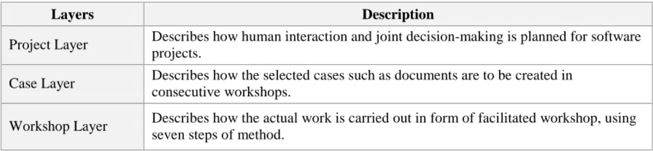 Table 2: Three layer structure of RaPiD7 [19] 