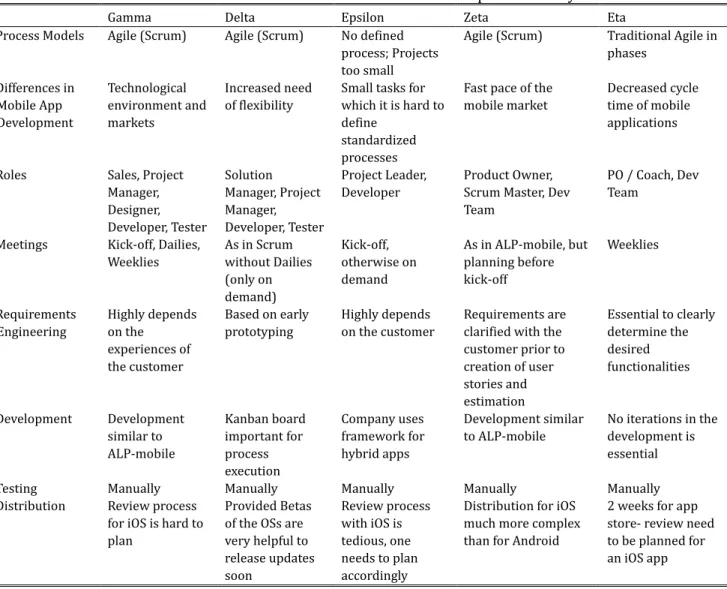Table 3. Overview of the Cases Studied in the Multiple-Case Study 