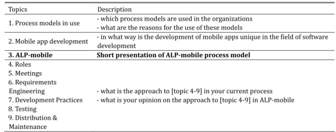 Table 1. Interview Structure Developed after Conduction of Pilot Studies 