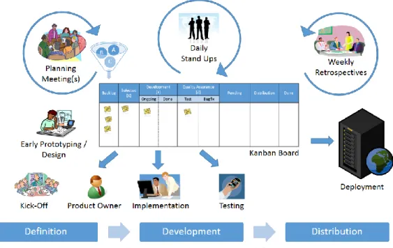 Fig. 2. The ALP-mobile process workflow. 