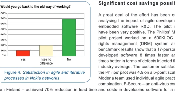 Figure 4:	Satisfaction	in	agile	and	iterative	 processes	in	Nokia	networks
