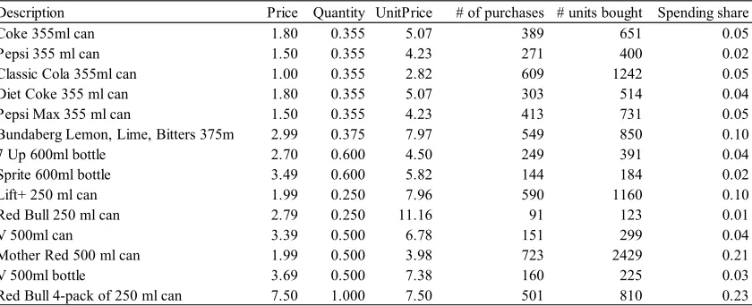 Table 1: Details on the Drinks in the Experiment