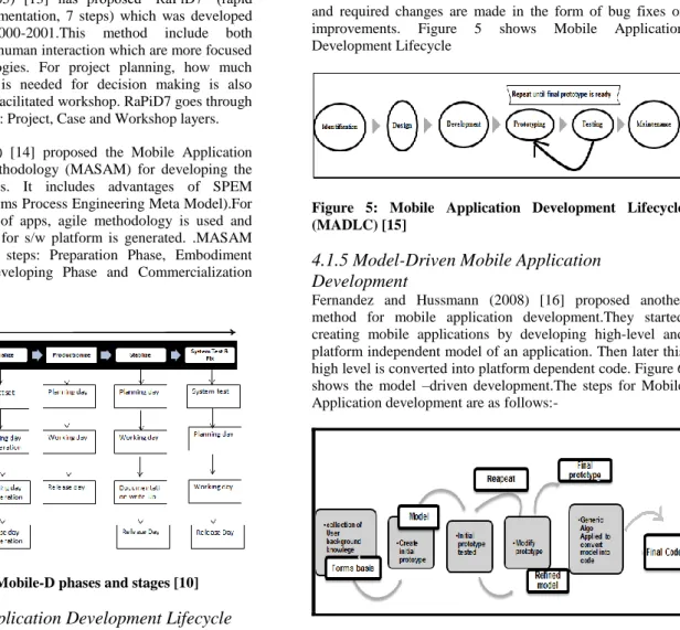 Figure 4: Mobile-D phases and stages [10] 