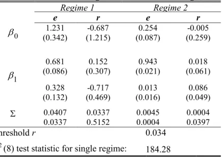 Table 7: Industry Characteristics and Loan Enforcement  in an Argentine Macro Environment 