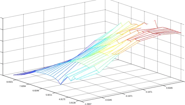 Figure 3b: Change in 4a when θ=0.97 is reduced to θ=0 