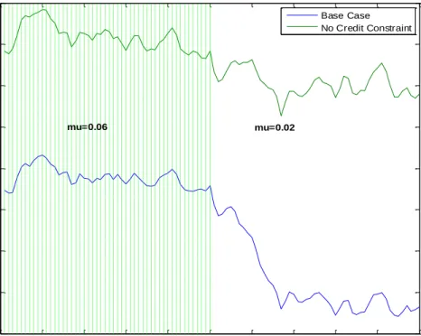 Figure 5b: Changes in Spread and Average Profit Shock 