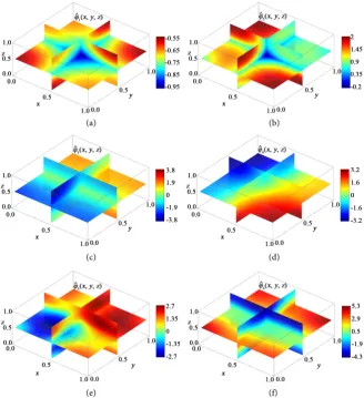 Figure 5. Spatial distribution of the volume density ρ(x y z, ,) (a) and concentrated density functions (b) relevant to the numerical Example 3