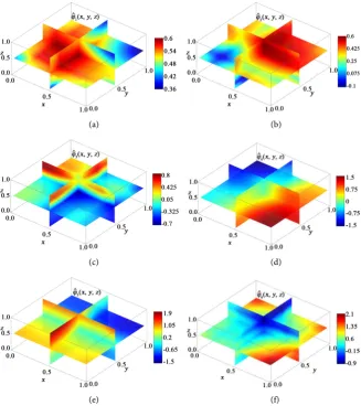 Figure 7. Spatial distribution of the volume density ρ(x y z, ,) (a) and concentrated density functions (b) relevant to the numerical Example 4