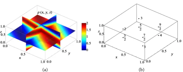 Table 5. Approximate eigenvalues Example 5, as computed by means of the Rayleigh-Ritz and inverse iteration method, µ  and hµˆ  (hh =1,2,,6) relevant to the numerical respectively