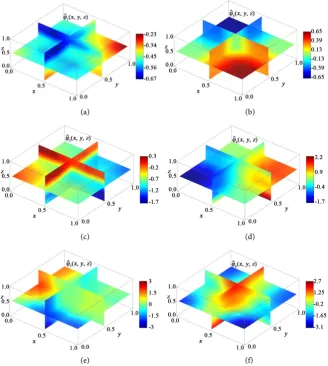 Figure 11. Spatial distribution of the volume density ρ(x y z, ,) (a) and concentrated density functions (b) relevant to the numerical Example 6
